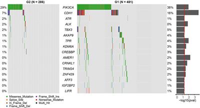 Identification of Pathway-Based Biomarkers with Crosstalk Analysis for Overall Survival Risk Prediction in Breast Cancer